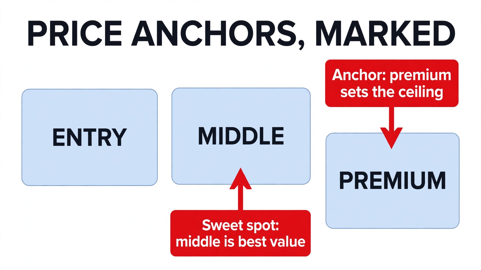 Annotated package menu