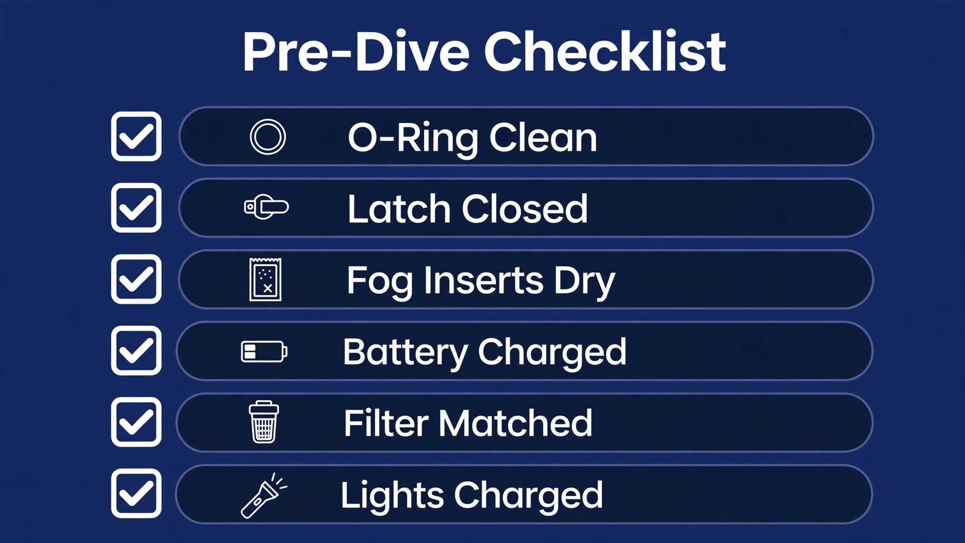 Checklist visual for housing O-ring latch fog inserts battery filter and lights