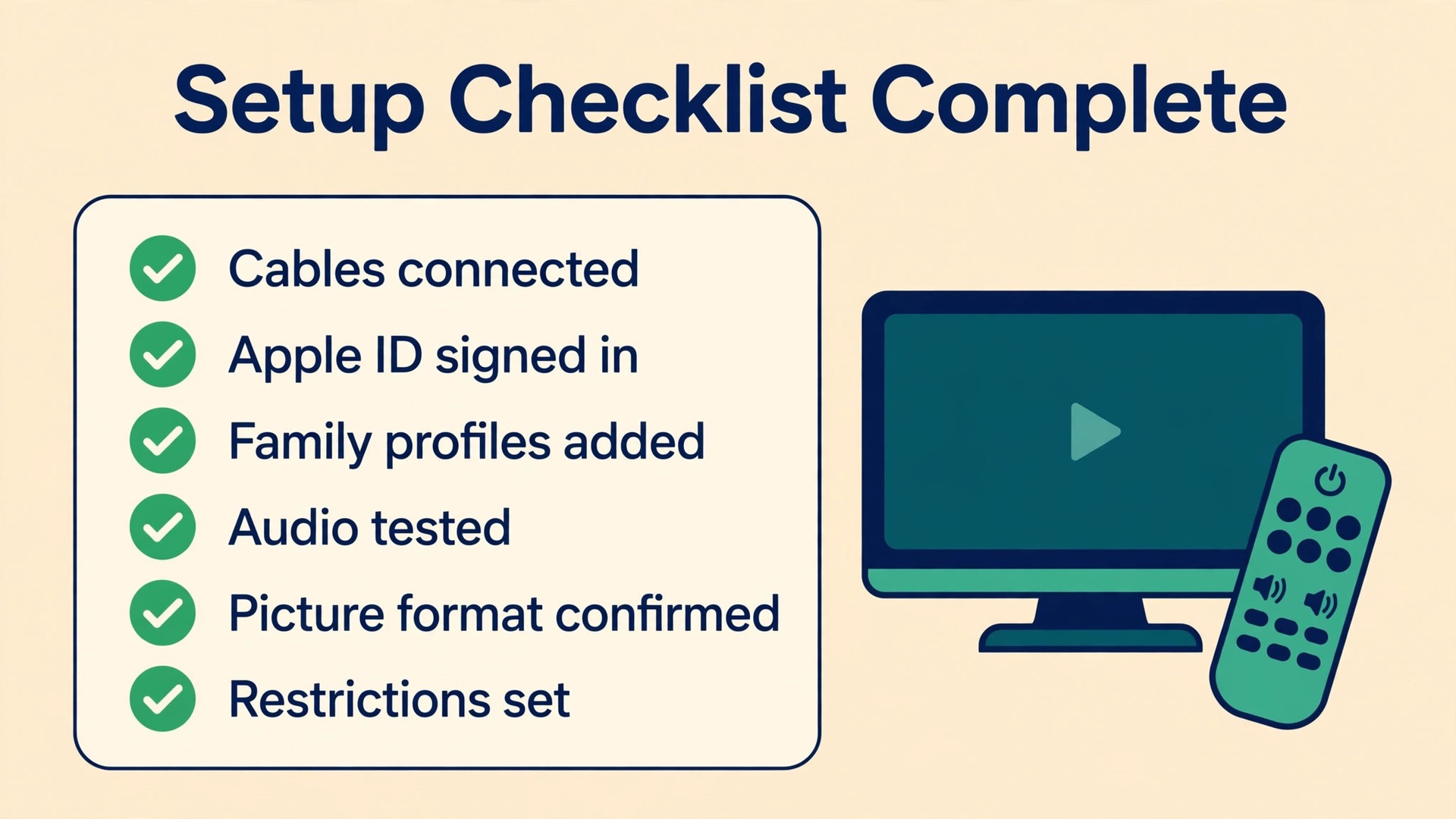 Checklist visual for a completed Apple TV home entertainment setup