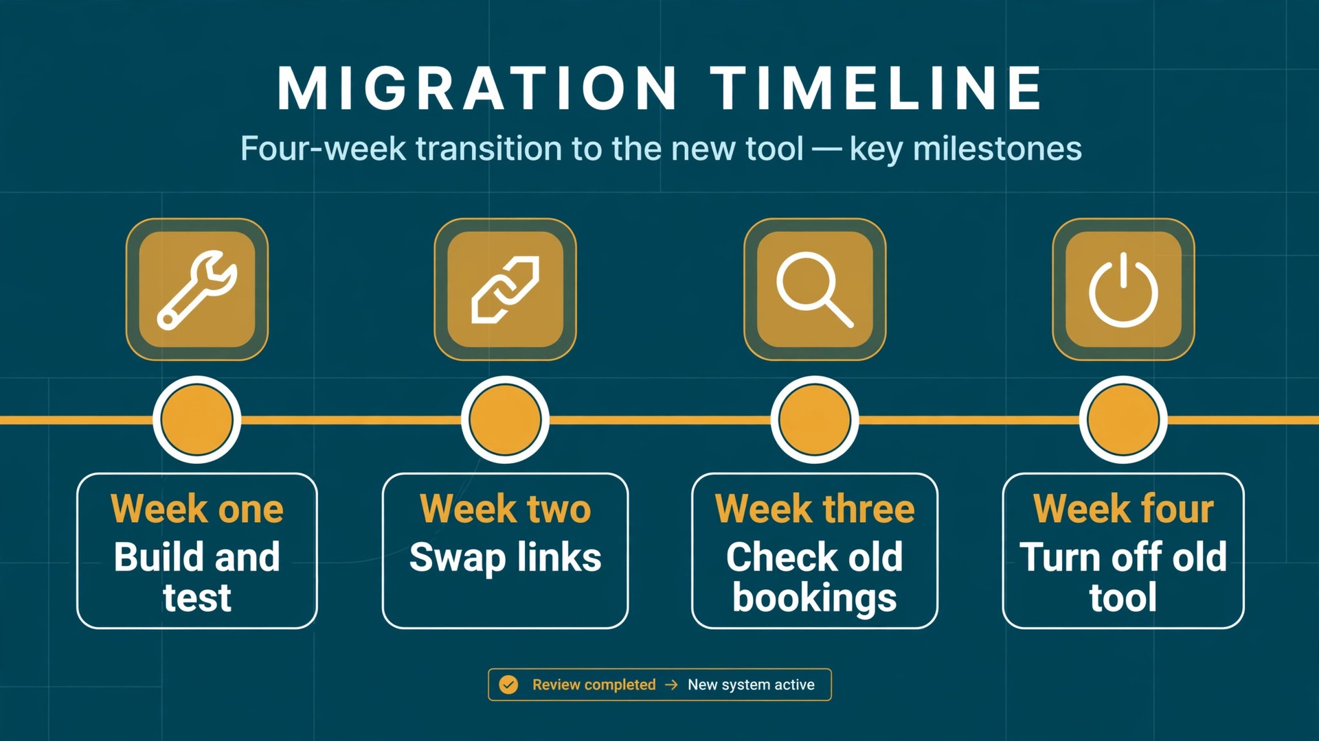 Four week Calendly to Cal.com cutover timeline