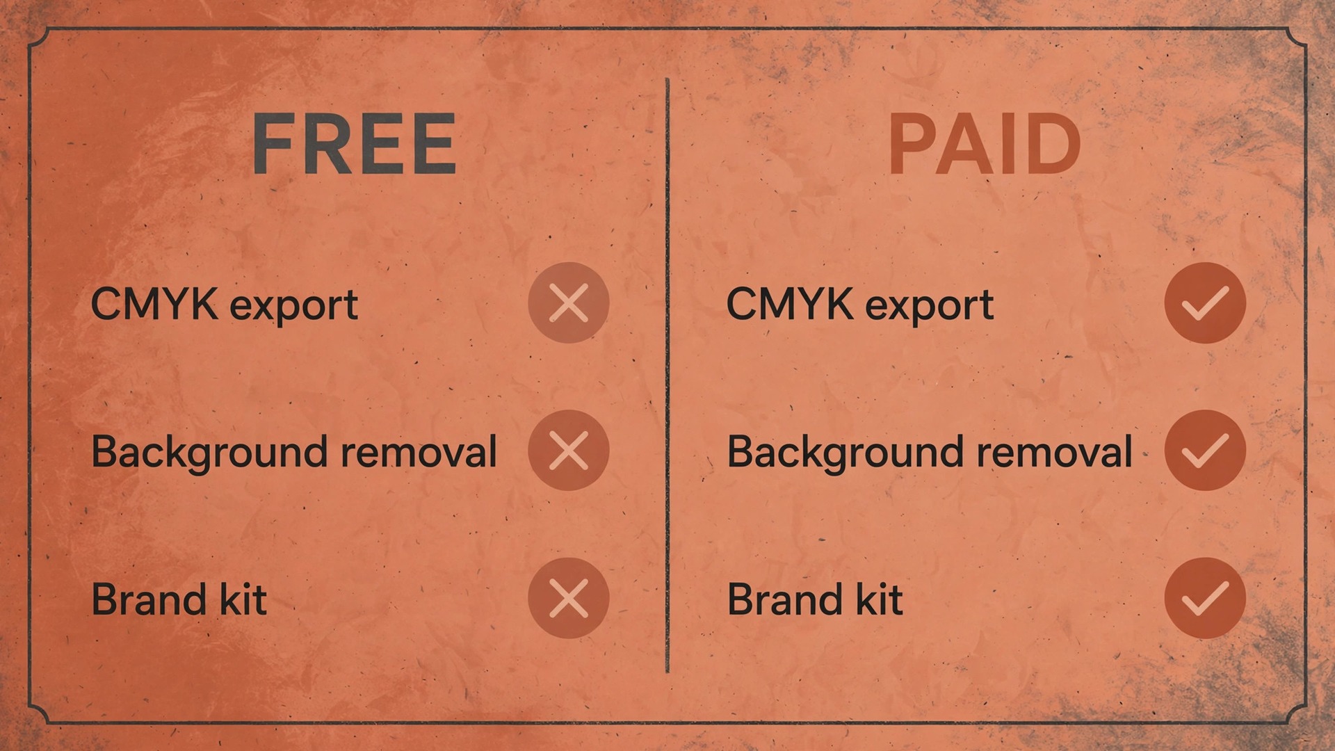 Decision guide for free versus paid Canva for printed menus