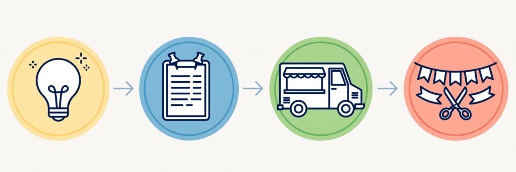 Flat vector illustration of a food truck launch workflow