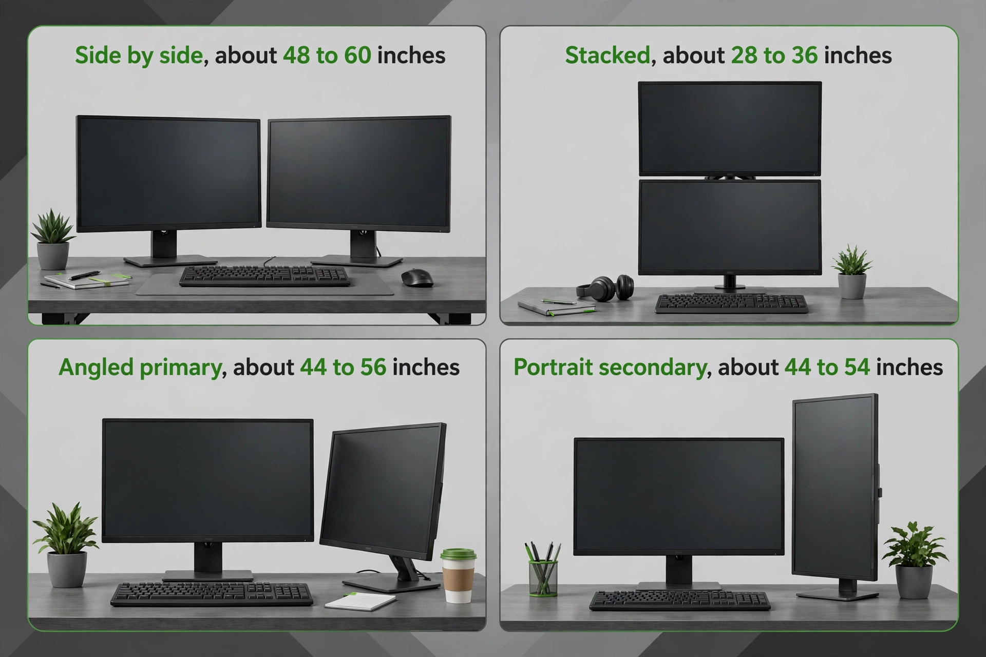 Comparison of four dual monitor desk layouts with desk width notes