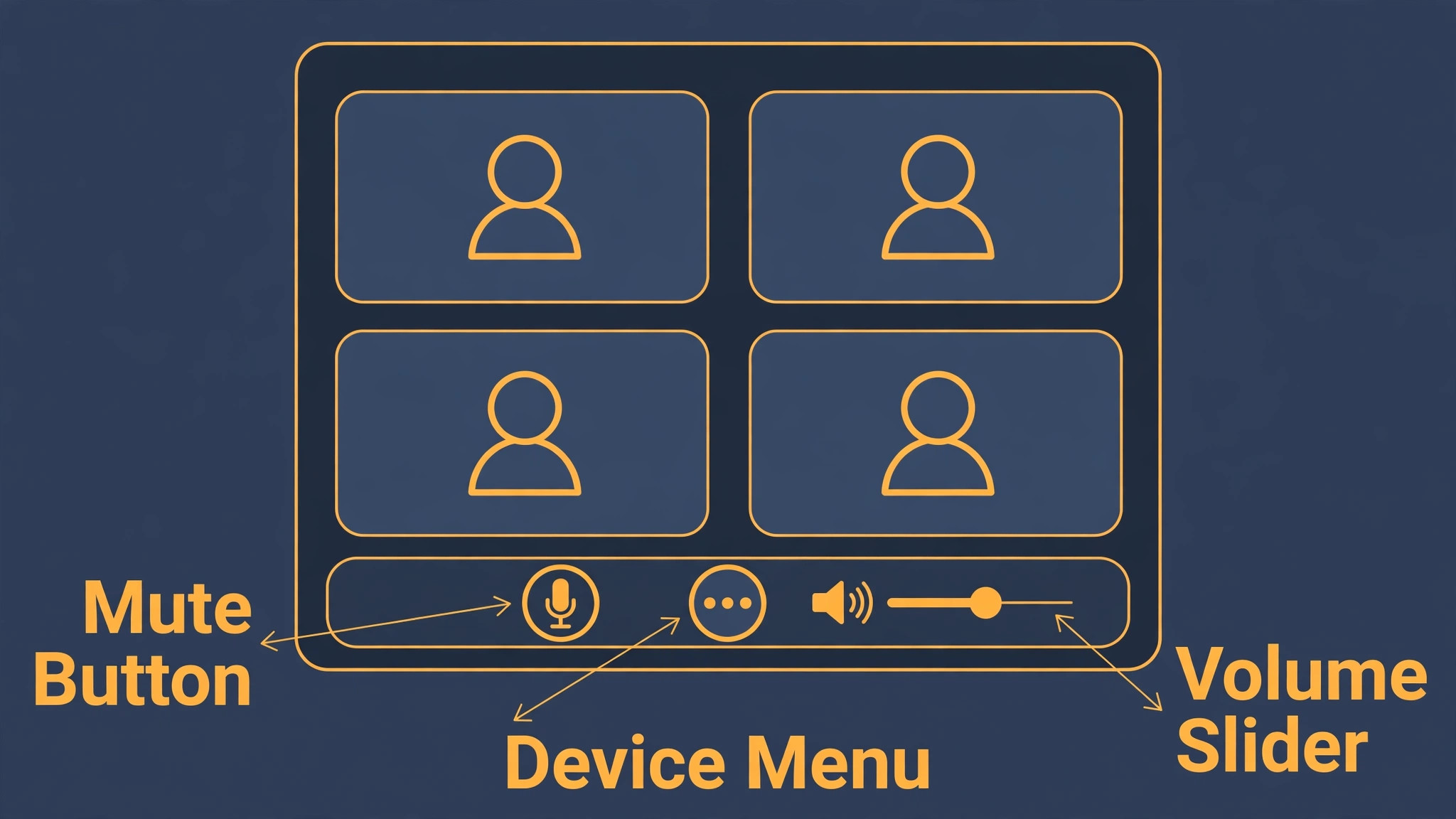 Annotated Teams meeting controls