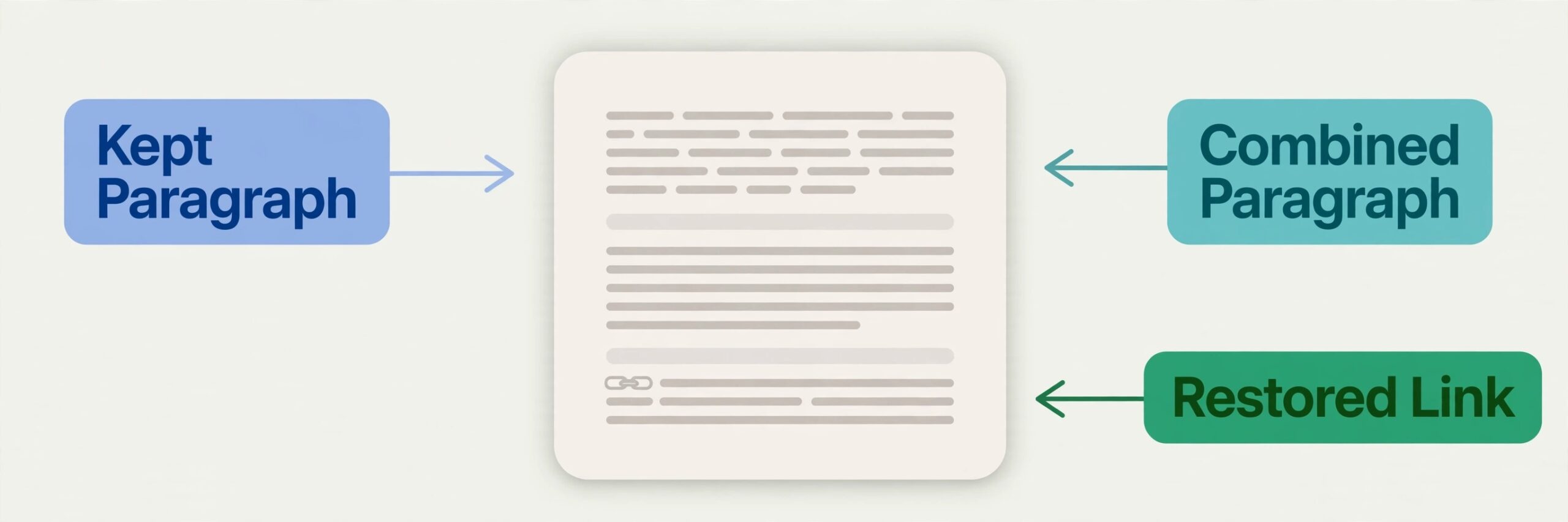 Annotated merged Obsidian note showing kept and combined paragraphs