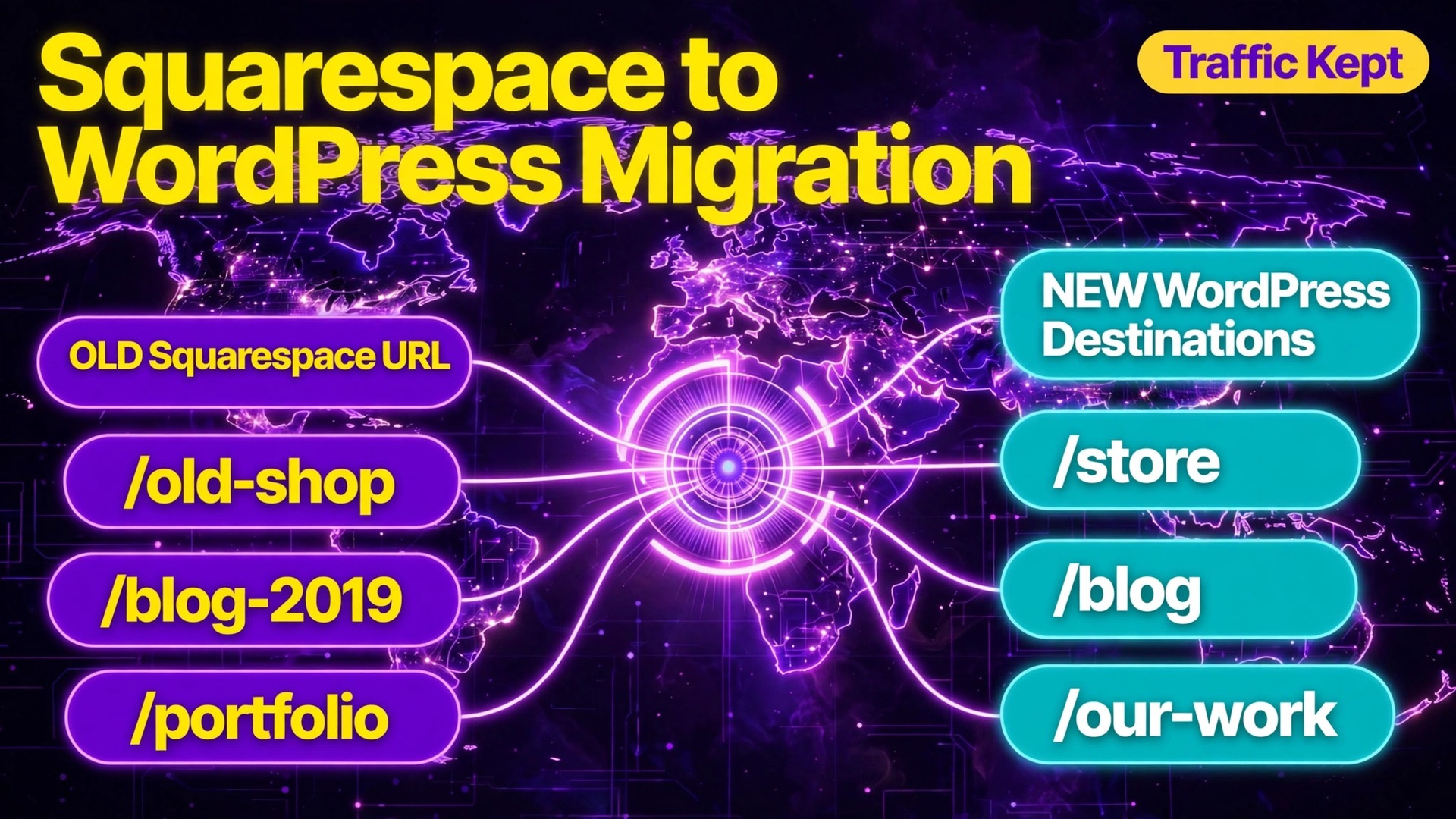 Migrate Squarespace to WordPress steps