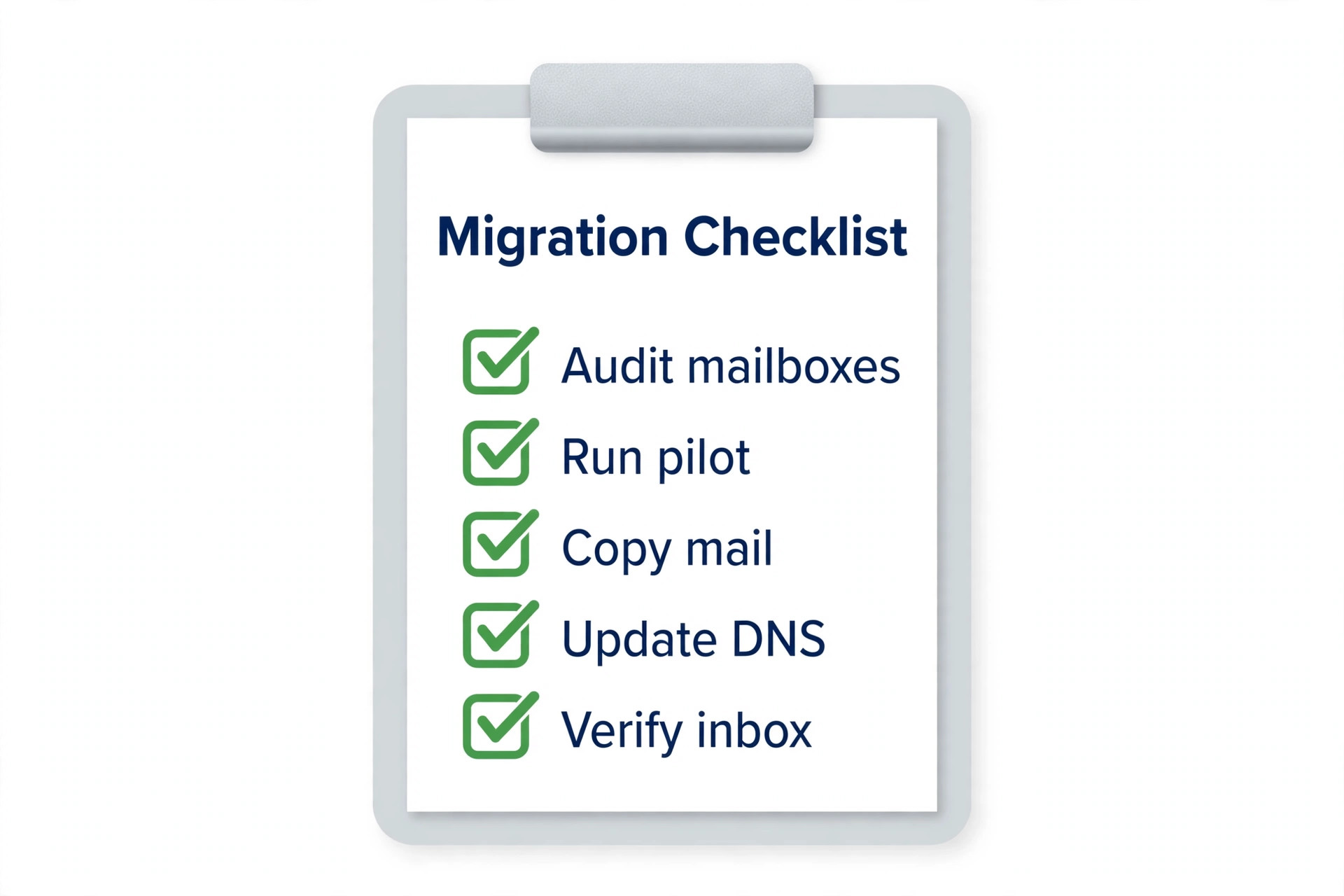 Gmail to Outlook migration checklist visual