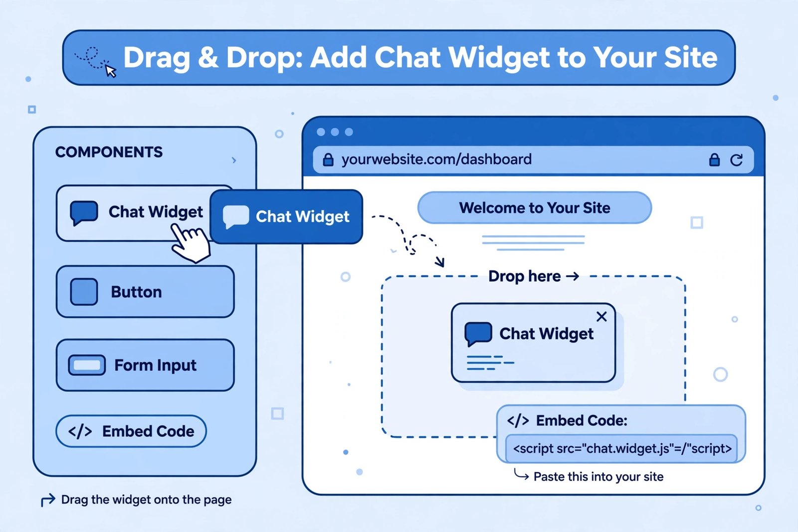 No-code AI chatbot website embedding
