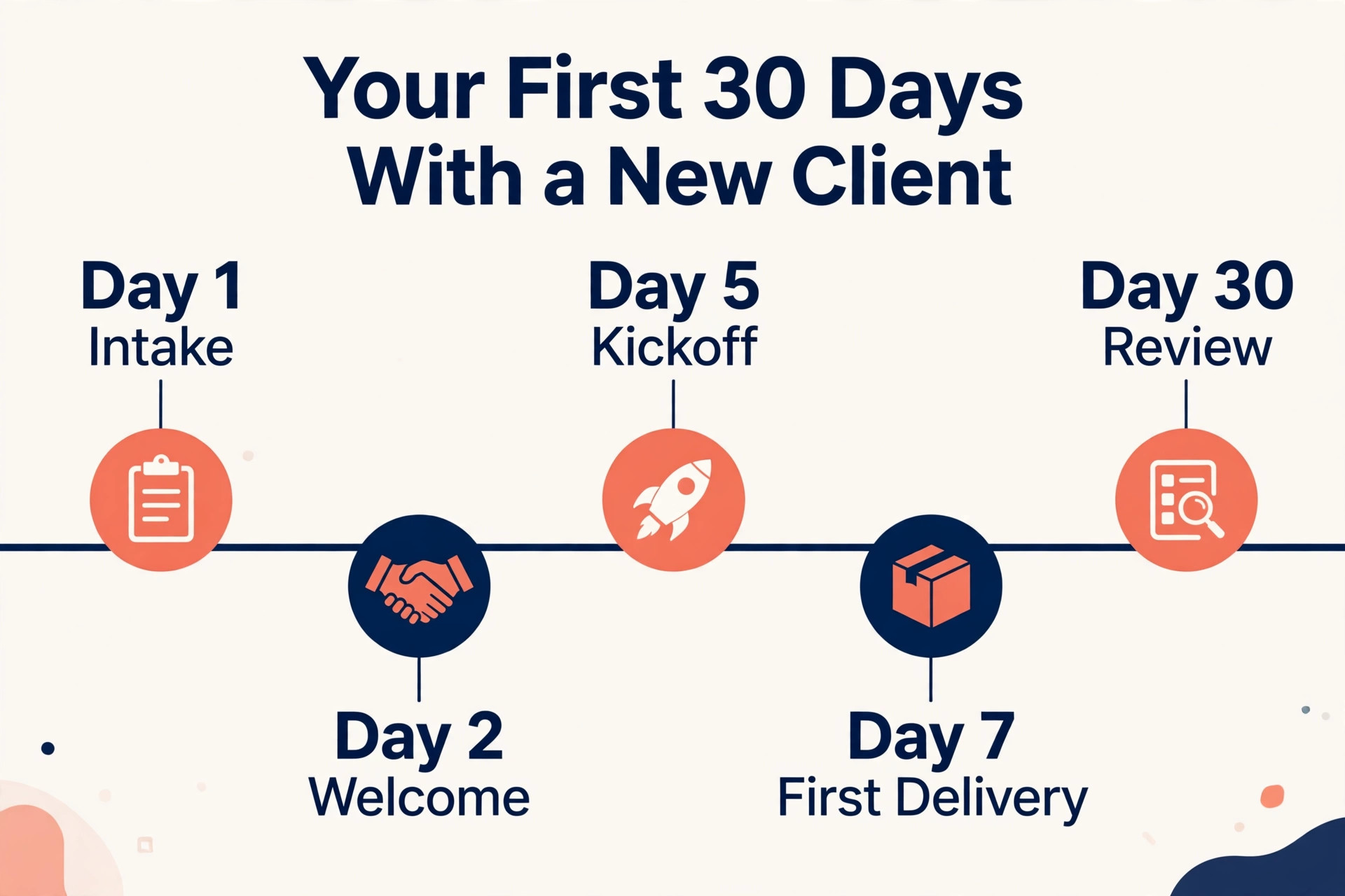 30 day client onboarding timeline
