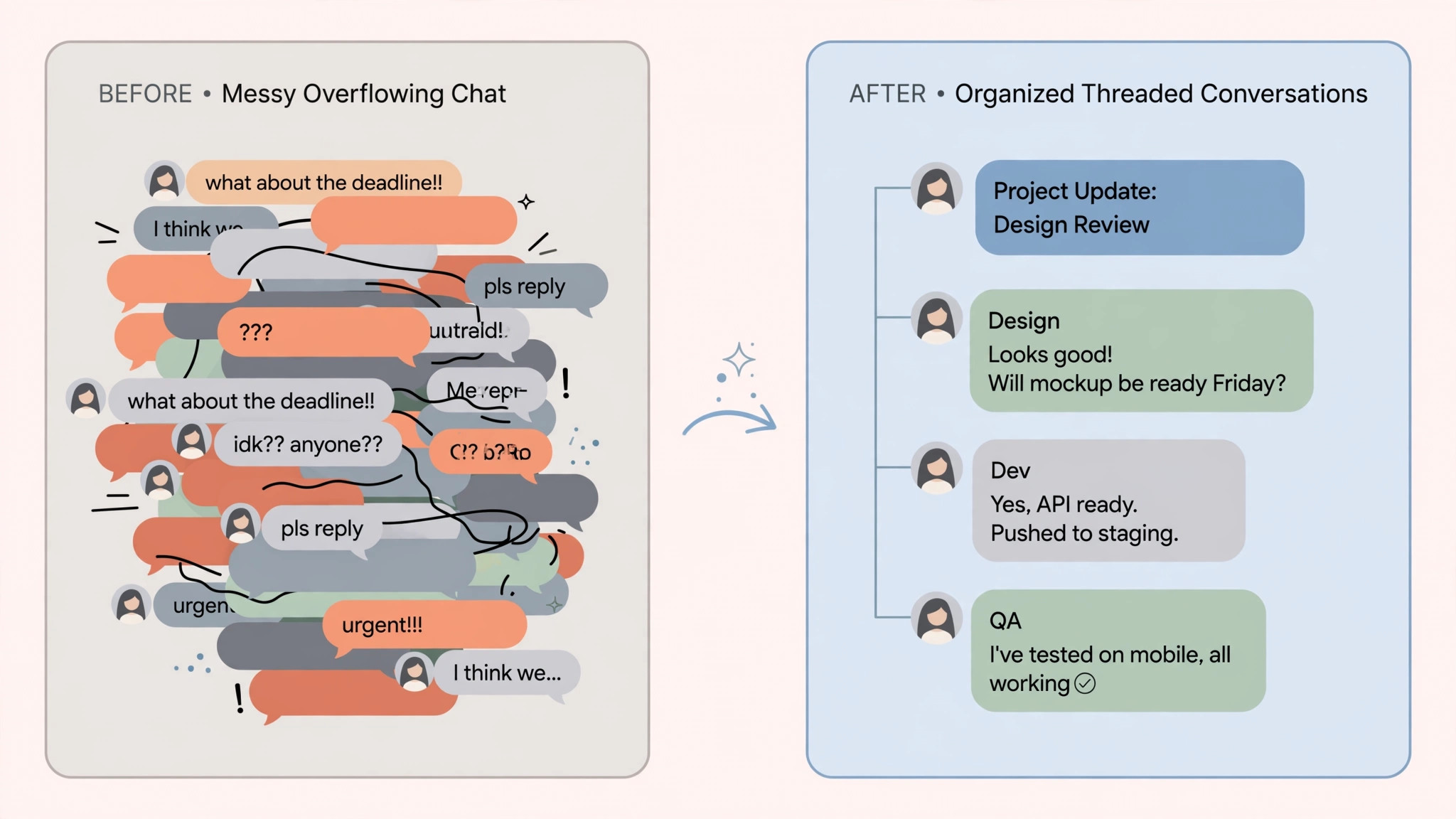 Organized threaded conversations in the best team communication software