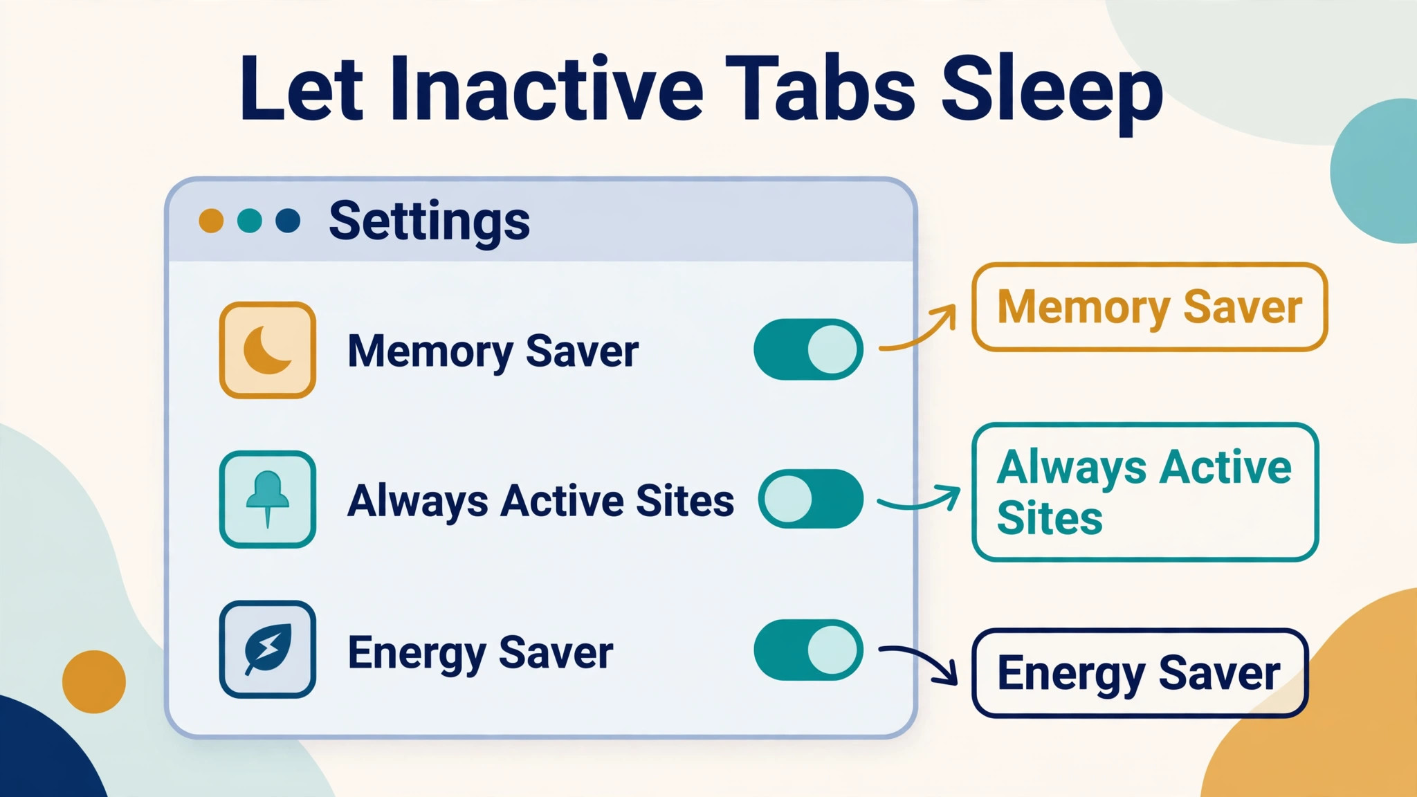 Annotated Chrome Performance settings page