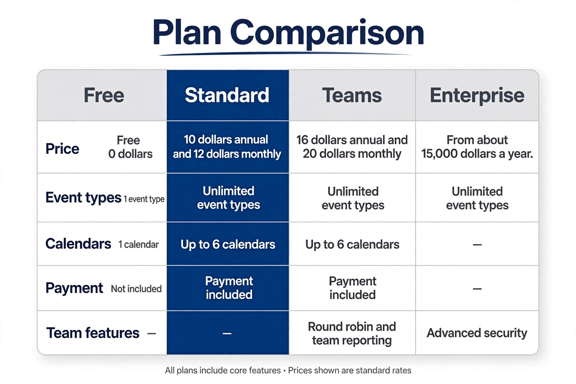Comparison of Calendly plans for consultation bookings