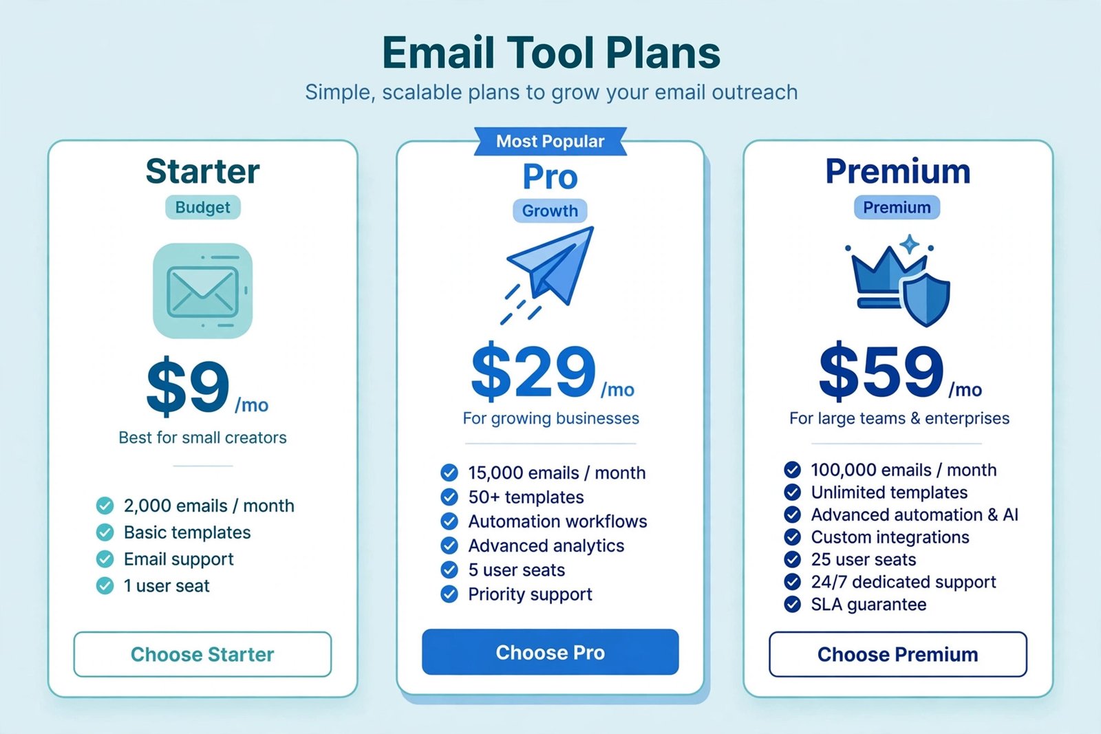 AI email management tools per-seat pricing comparison 2026