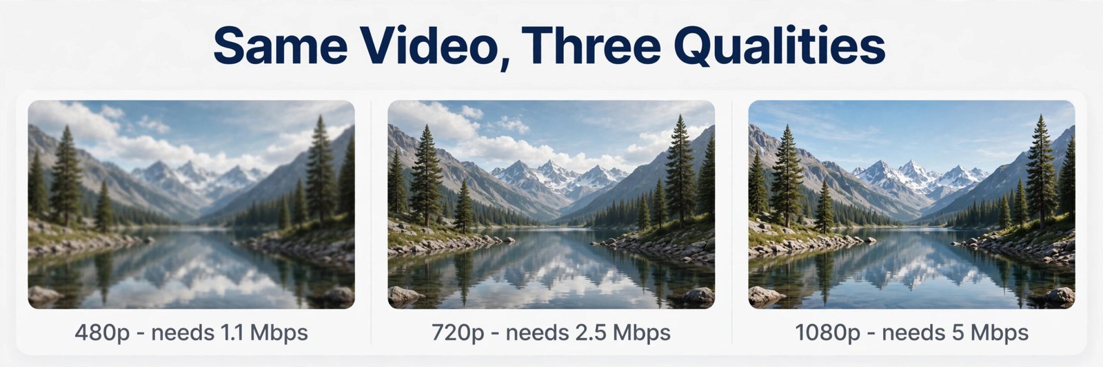 YouTube quality comparison at 480p, 720p, and 1080p