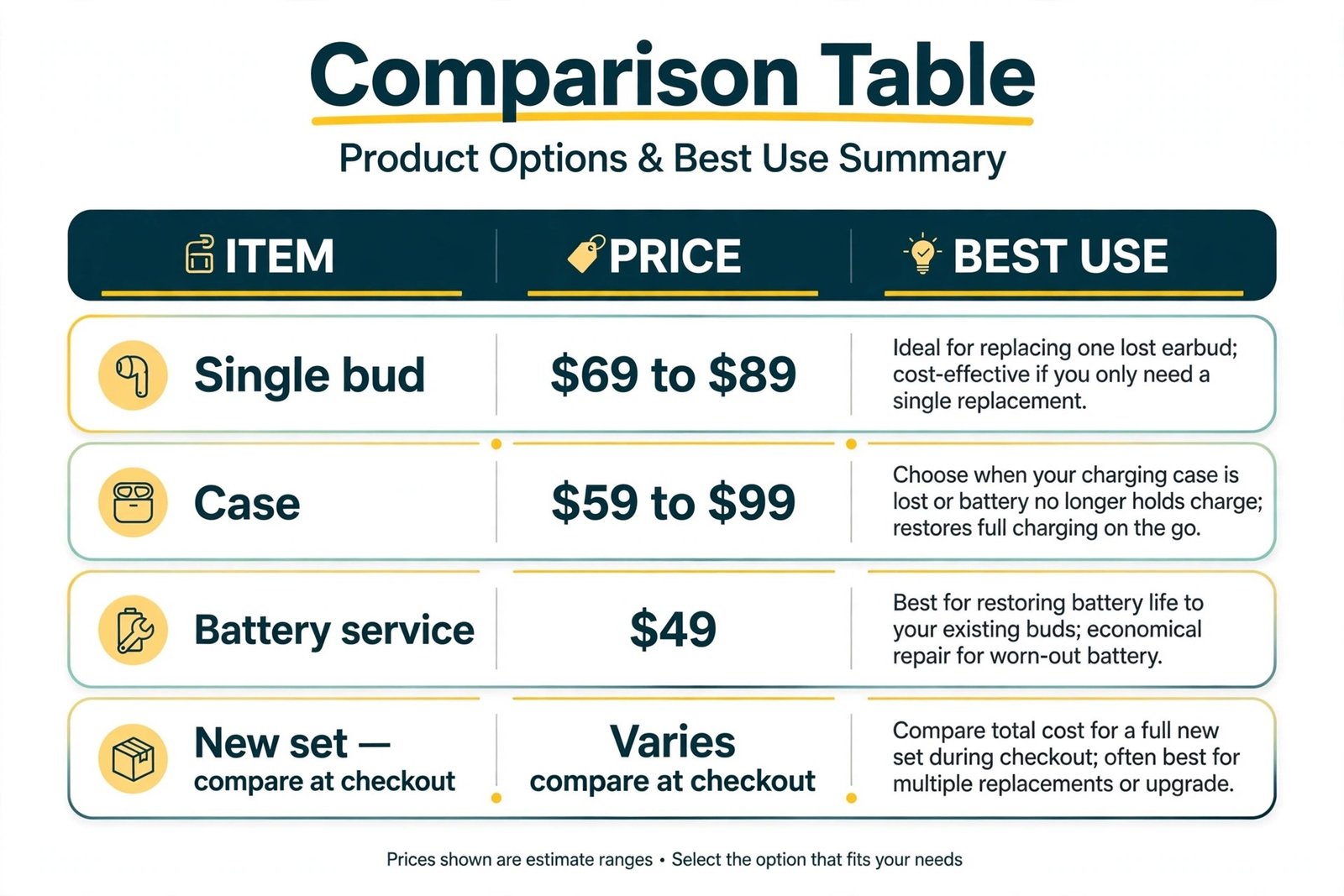 AirPods repair versus replacement comparison costs
