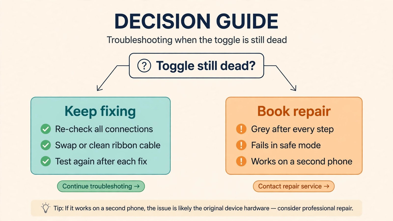 Decision guide for repairing a phone with a dead Bluetooth toggle