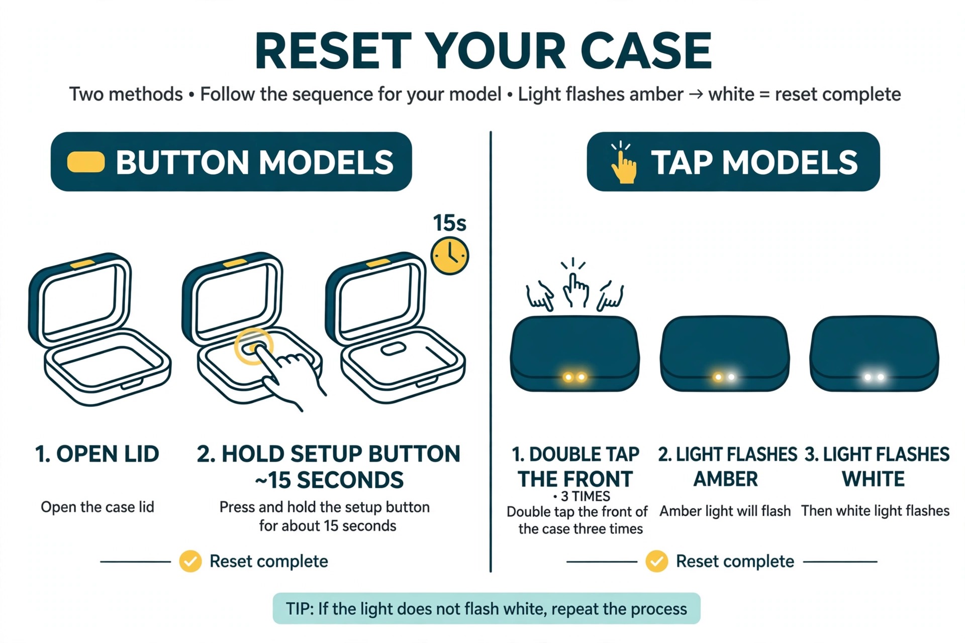 AirPods reset diagram for button and tap case models