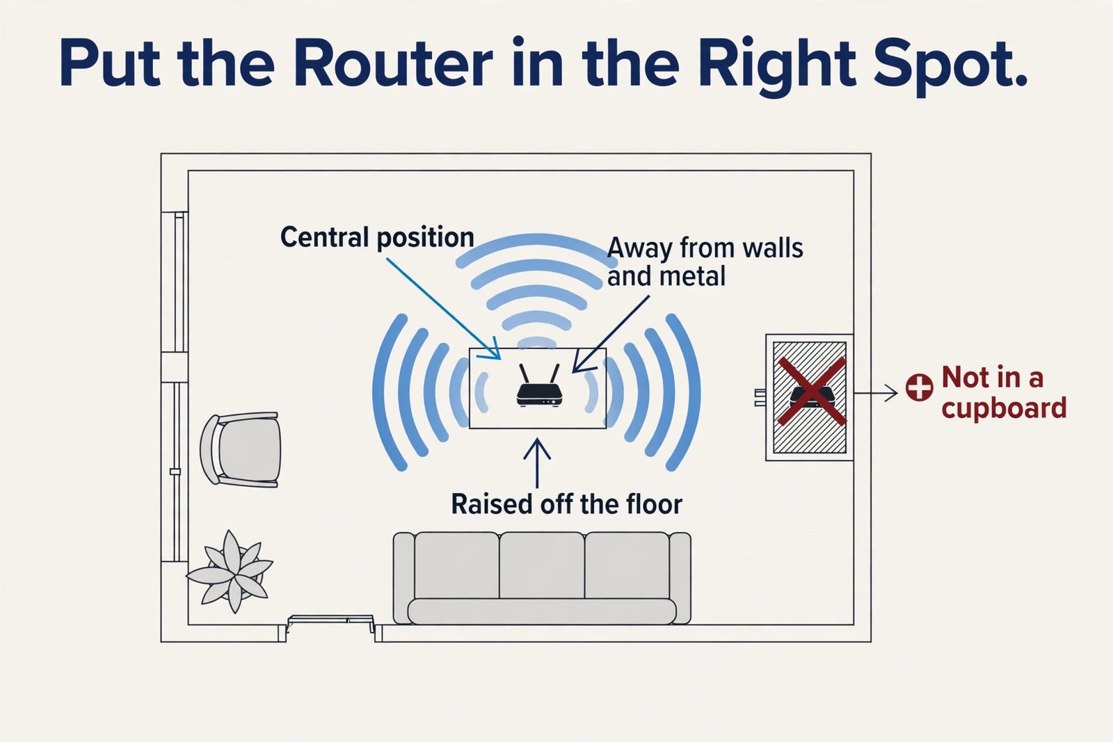Annotated router placement guide for stronger Wi-Fi