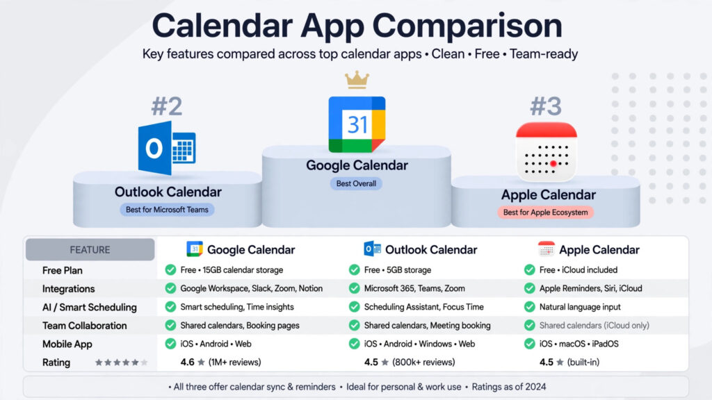 Best scheduling apps ranked and compared in 2026