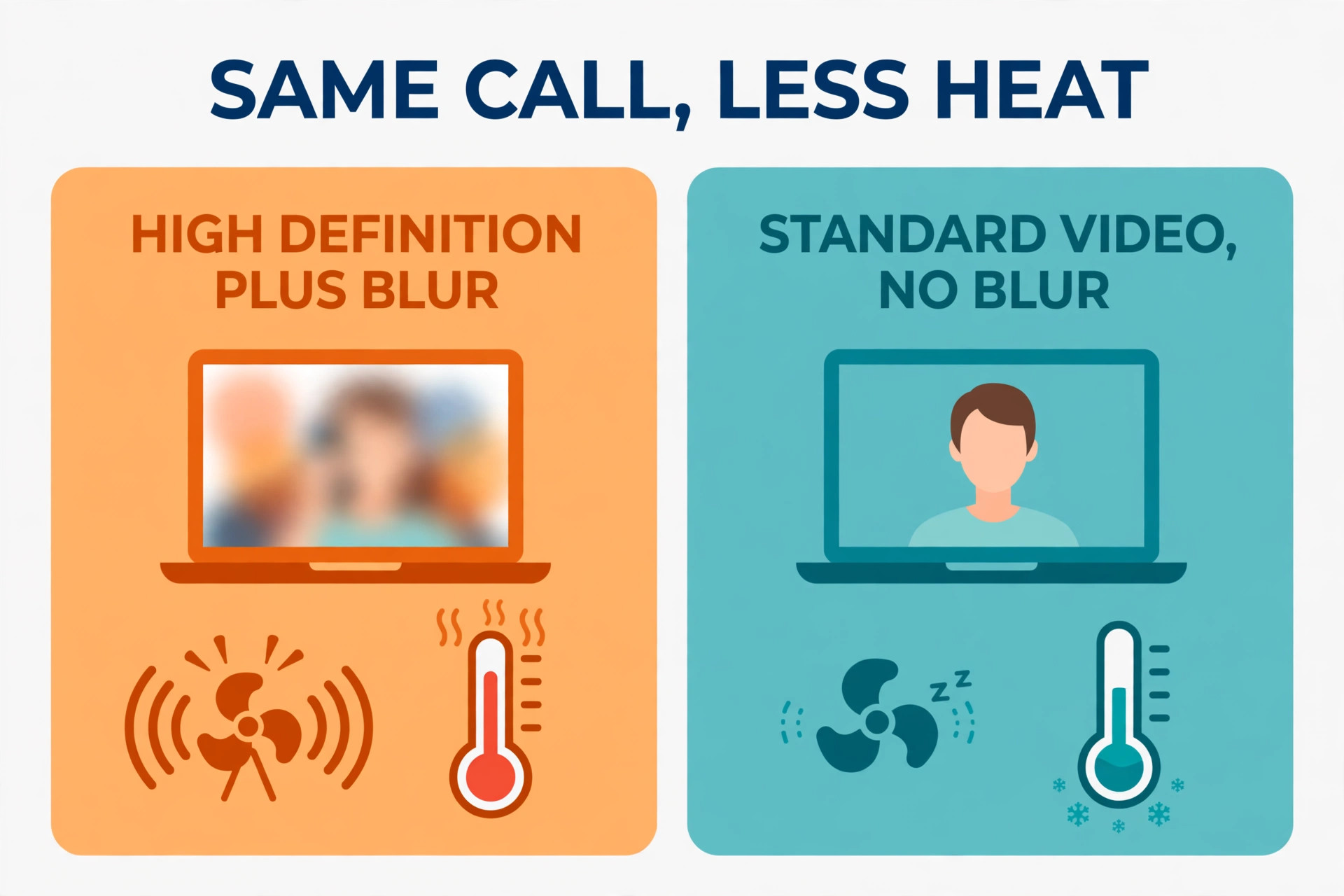 Video settings comparison for cooler video calls