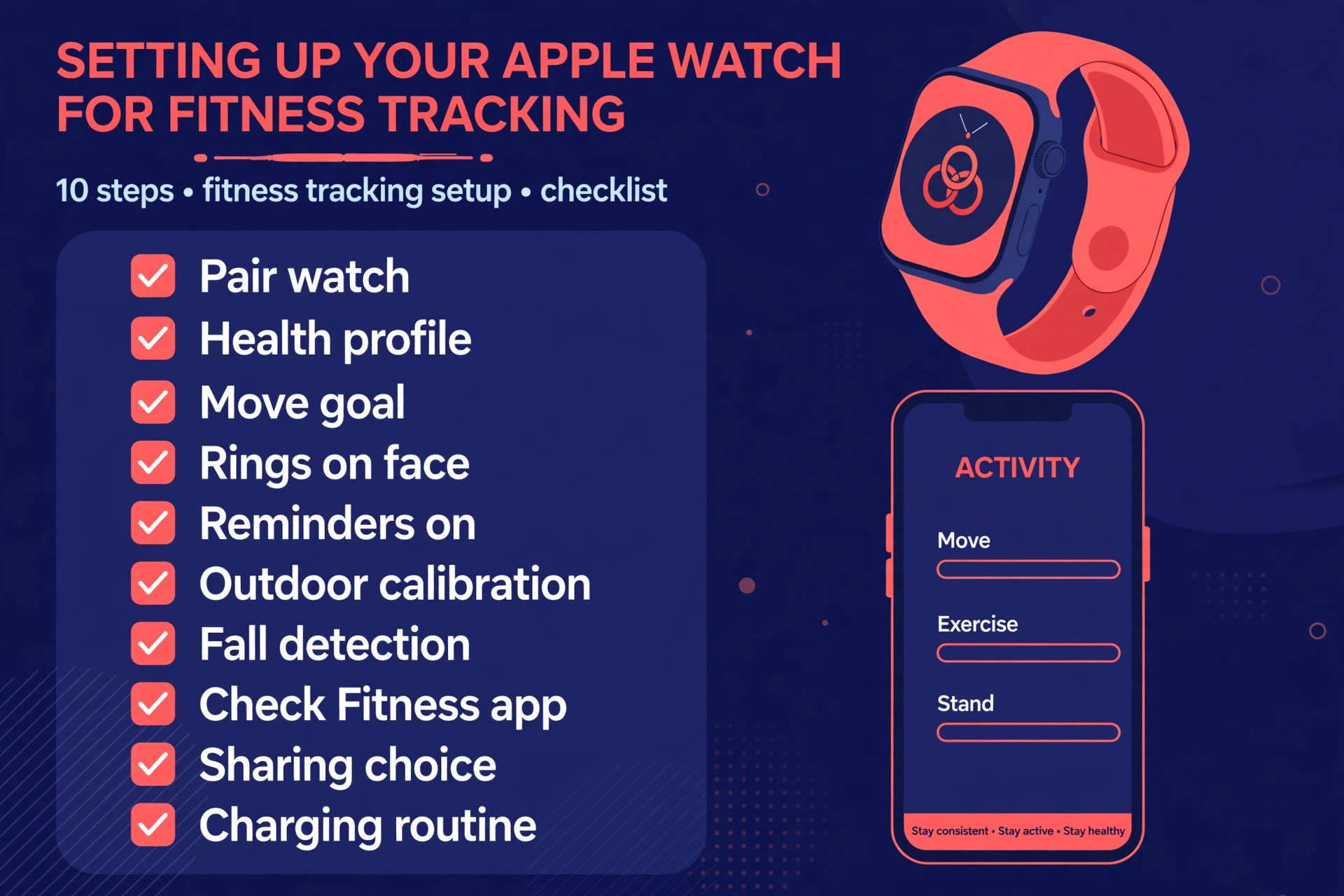 Apple Watch fitness setup checklist visual