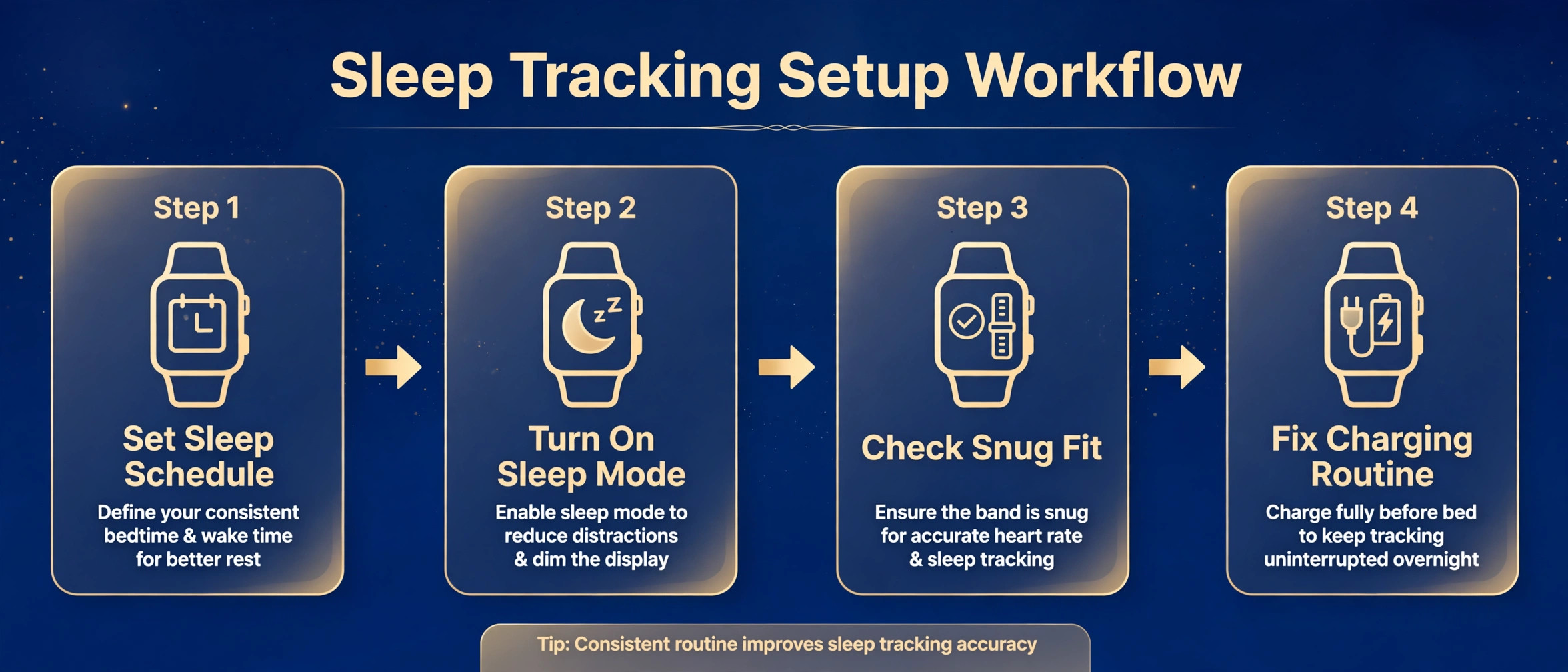 Step workflow for setting up smartwatch sleep tracking