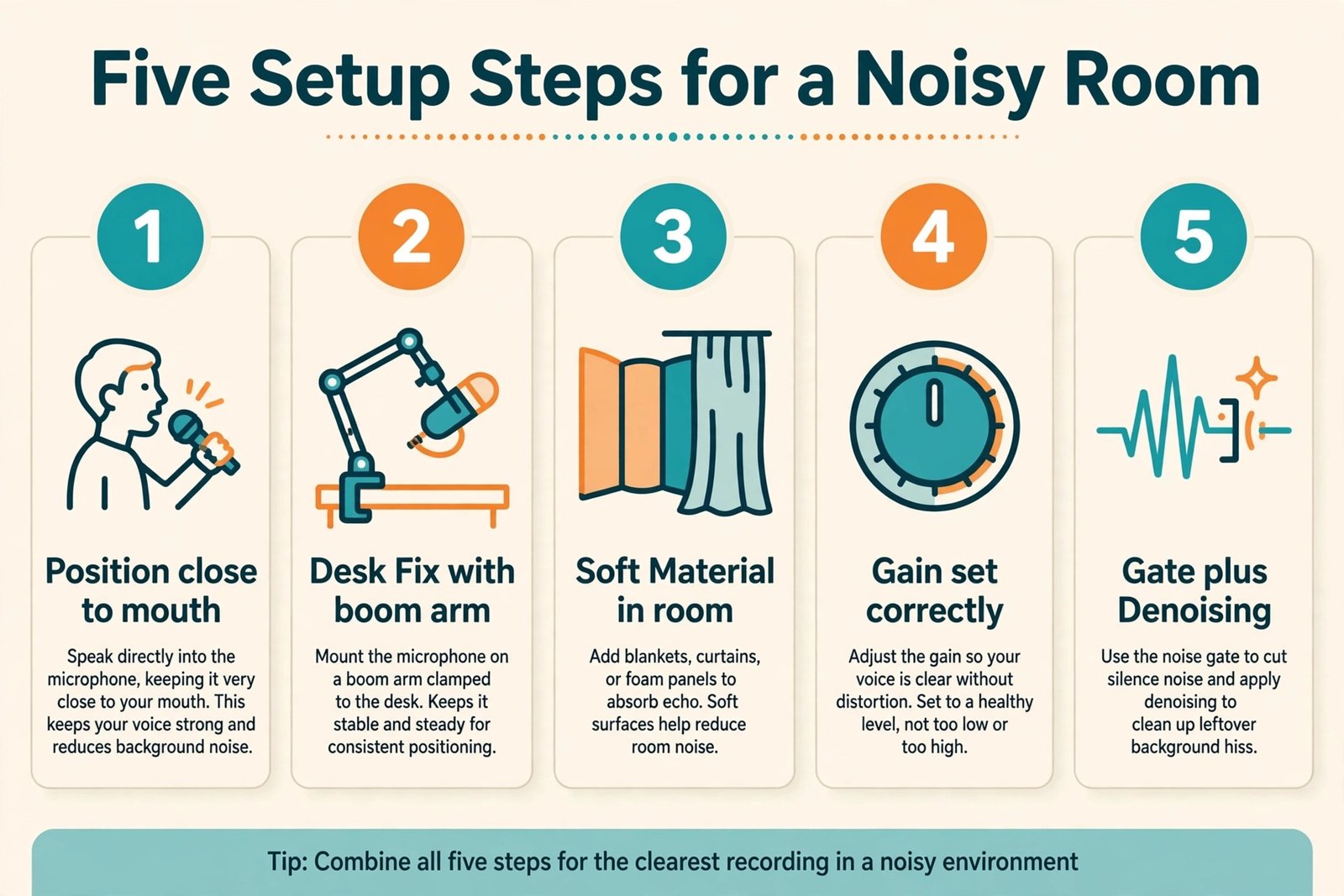 Microphone setup workflow steps for a noisy room