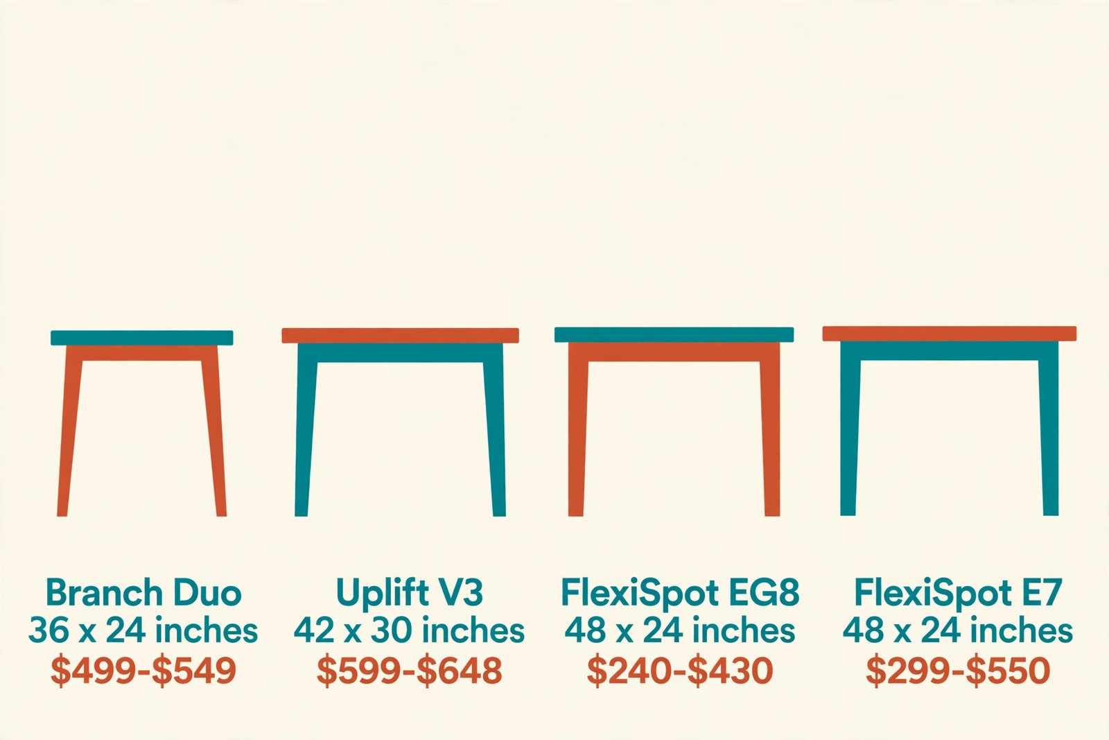 Compact standing desk size comparison with widths and prices