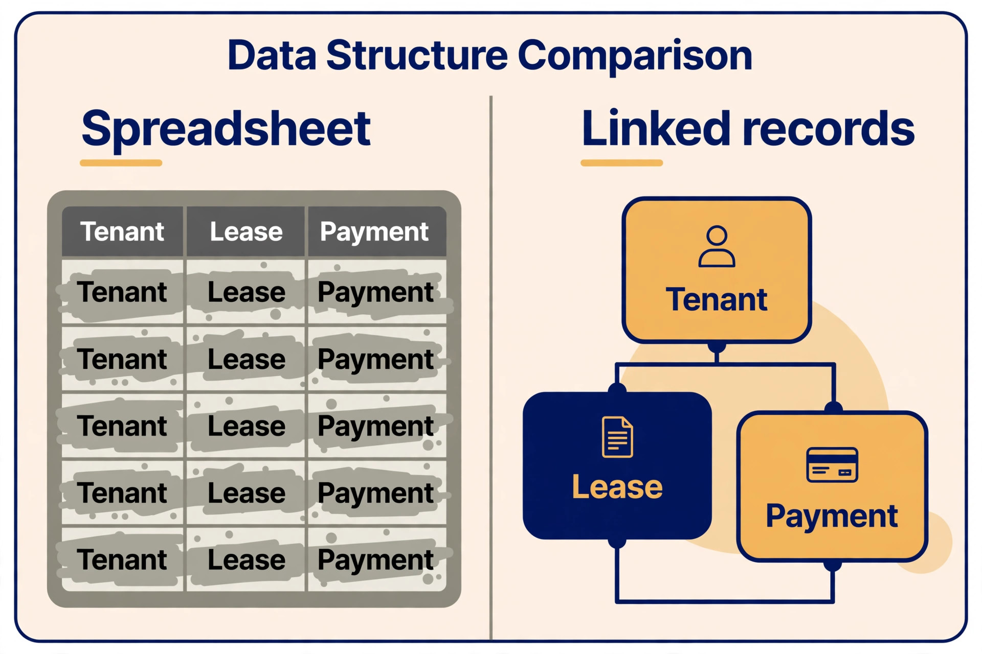 Spreadsheet versus linked Airtable records comparison for rental management