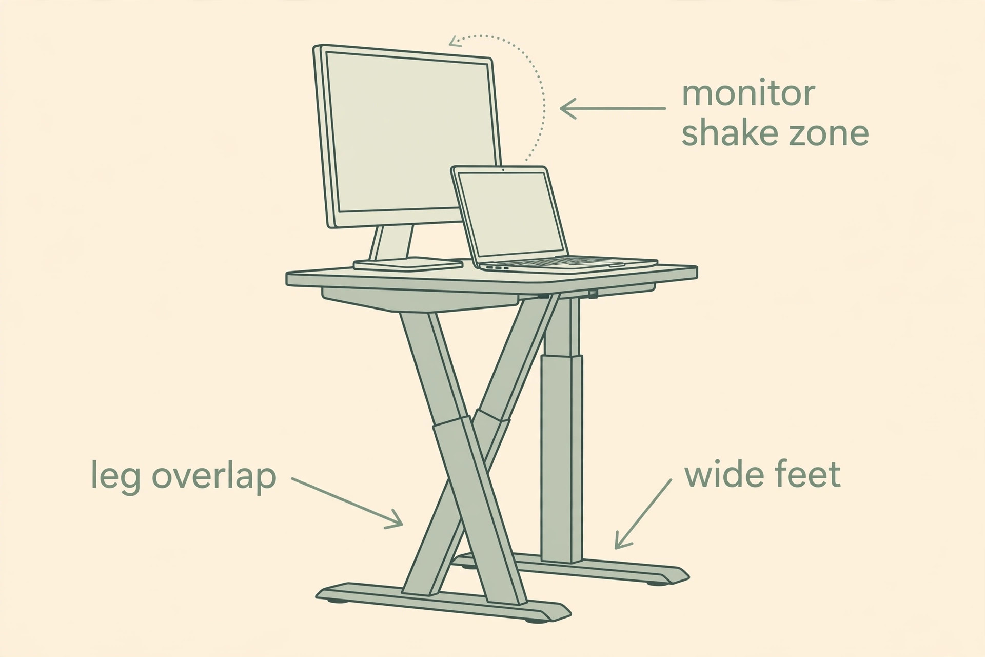 Annotated standing desk stability test at standing height