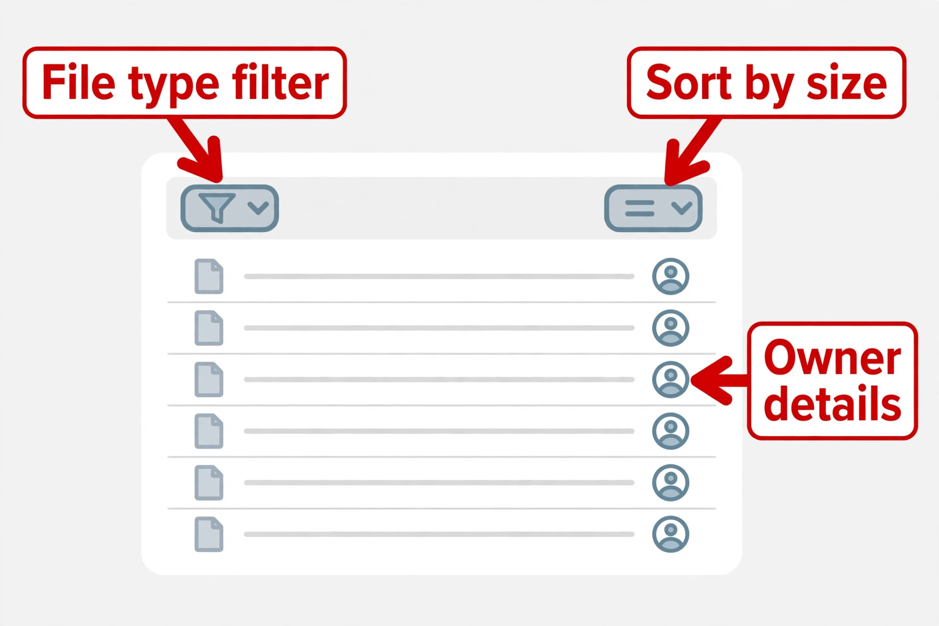 Annotated Drive Storage page showing sort and filter controls