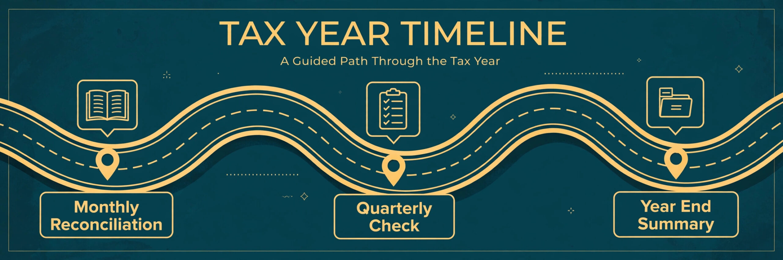 Freelance tax year timeline from monthly reconciliation to year end summary