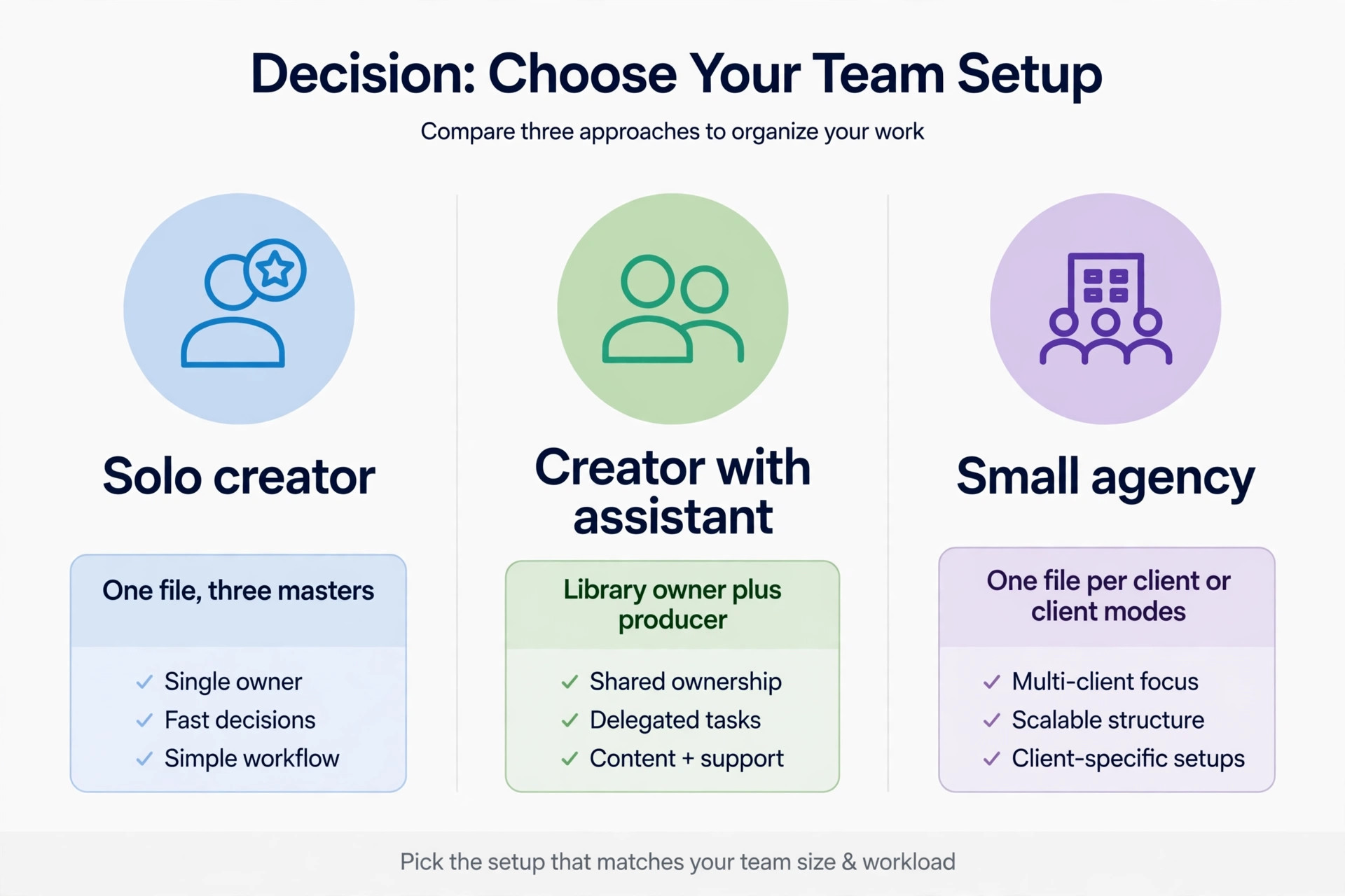 Decision visual matching team shape to Figma setup