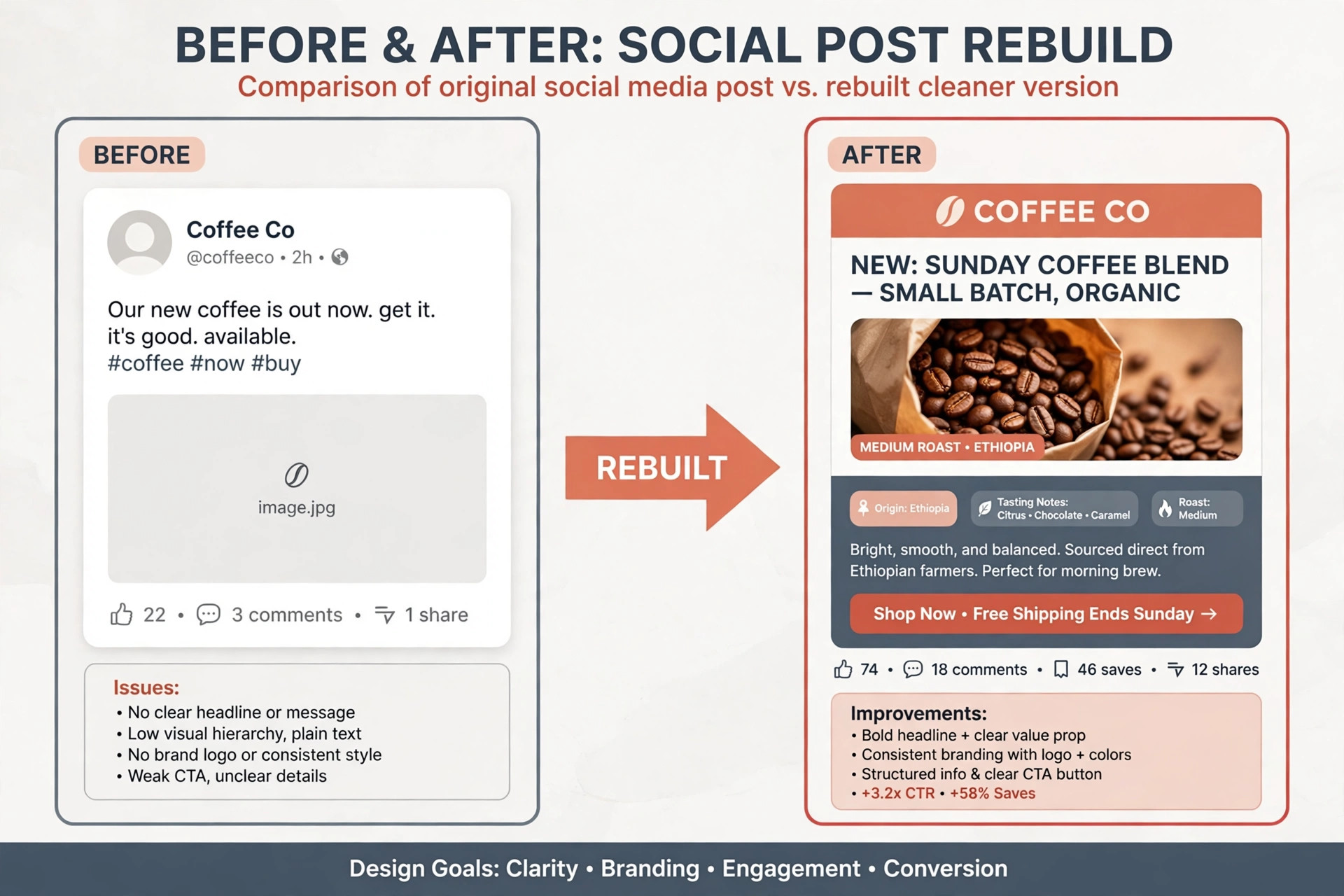 Before and after social template rebuilt in Adobe Express