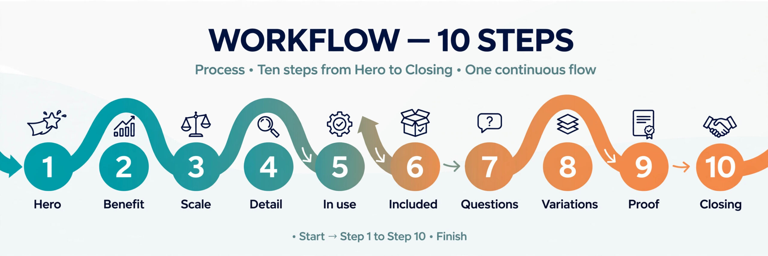 Ten slot Etsy listing image workflow visual