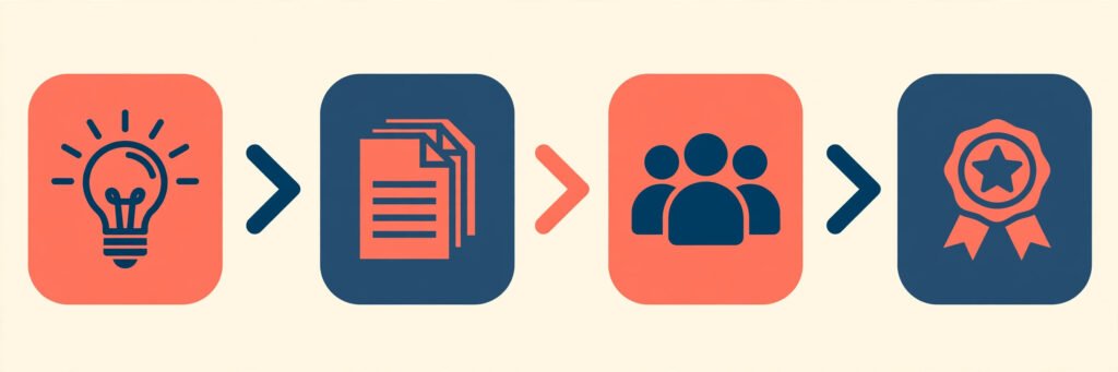 Flat vector illustration of a membership site workflow from topic to paying members