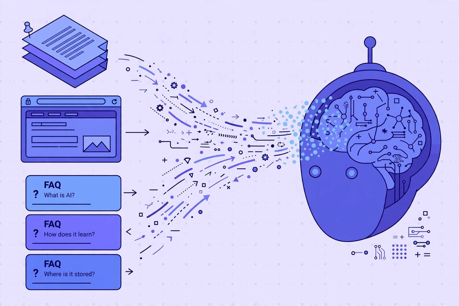 Training an AI chatbot on business data