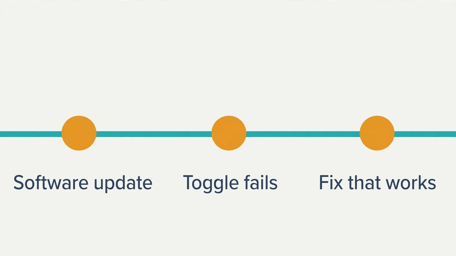 Timeline from software update to Bluetooth toggle failure to fix