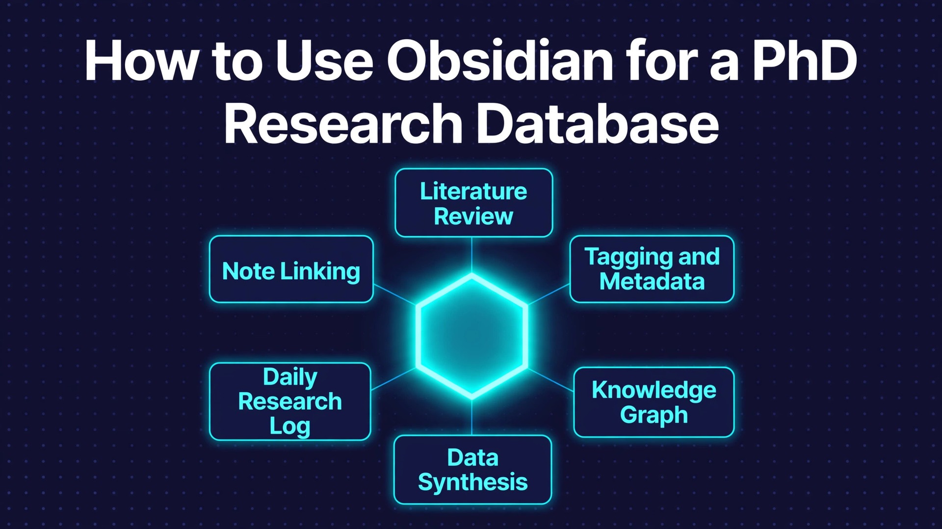 Use Obsidian for PhD research thumbnail with thesis question map