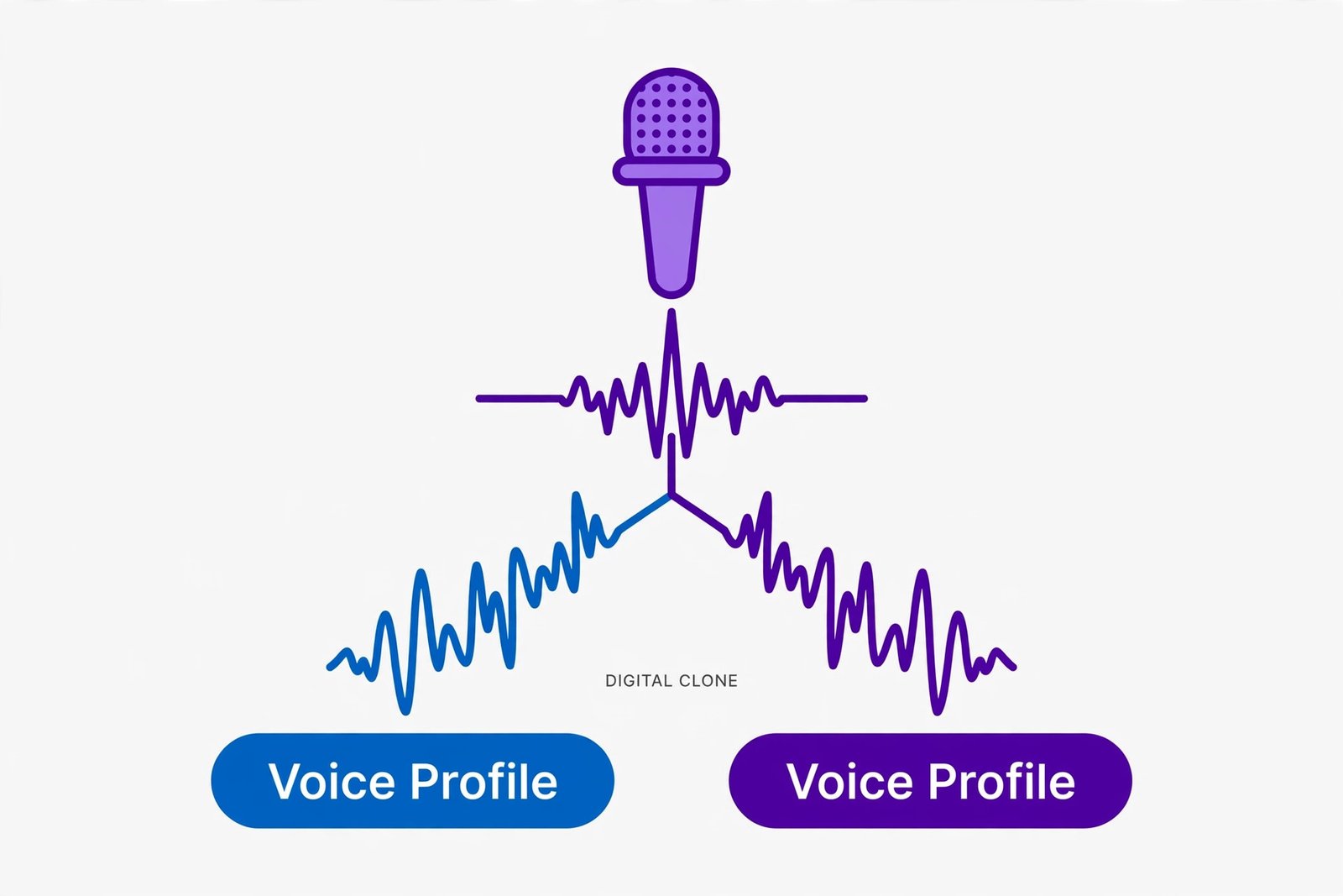 AI voice cloning explained illustration
