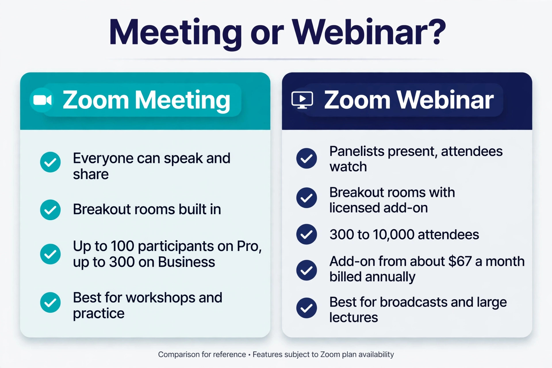 Zoom Meeting versus Webinar comparison for workshops